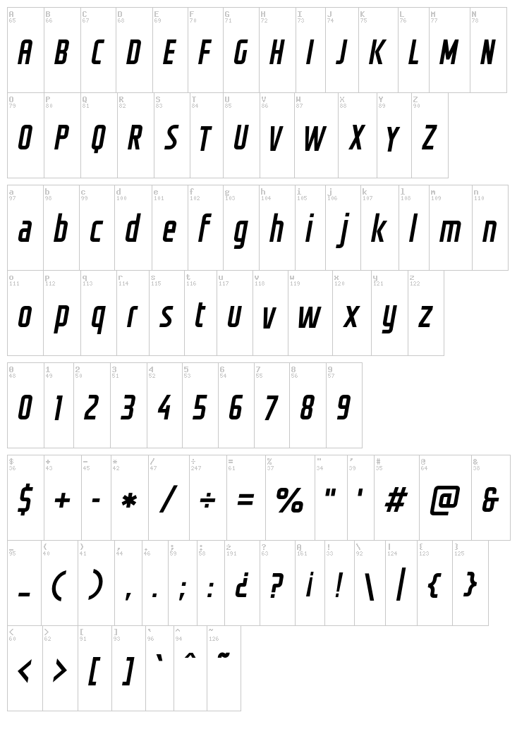 Groteskia font map